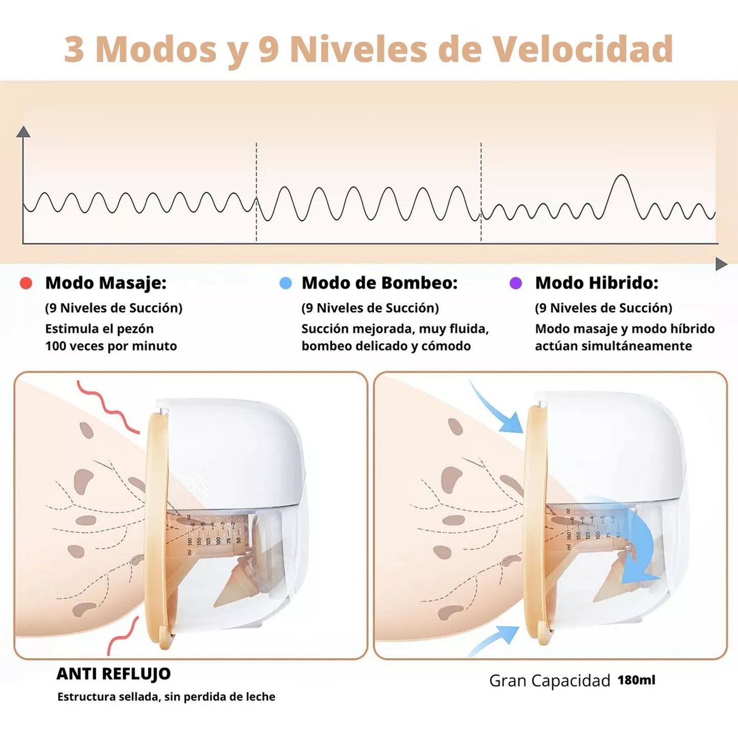 Extractor de leche materna inalambrico ultra silencioso