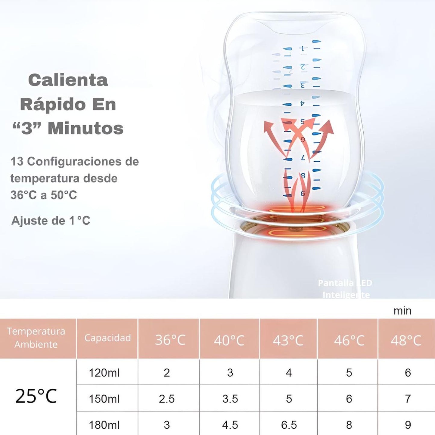 Calentador de mamaderas portable Inalámbrico recargable Babybond